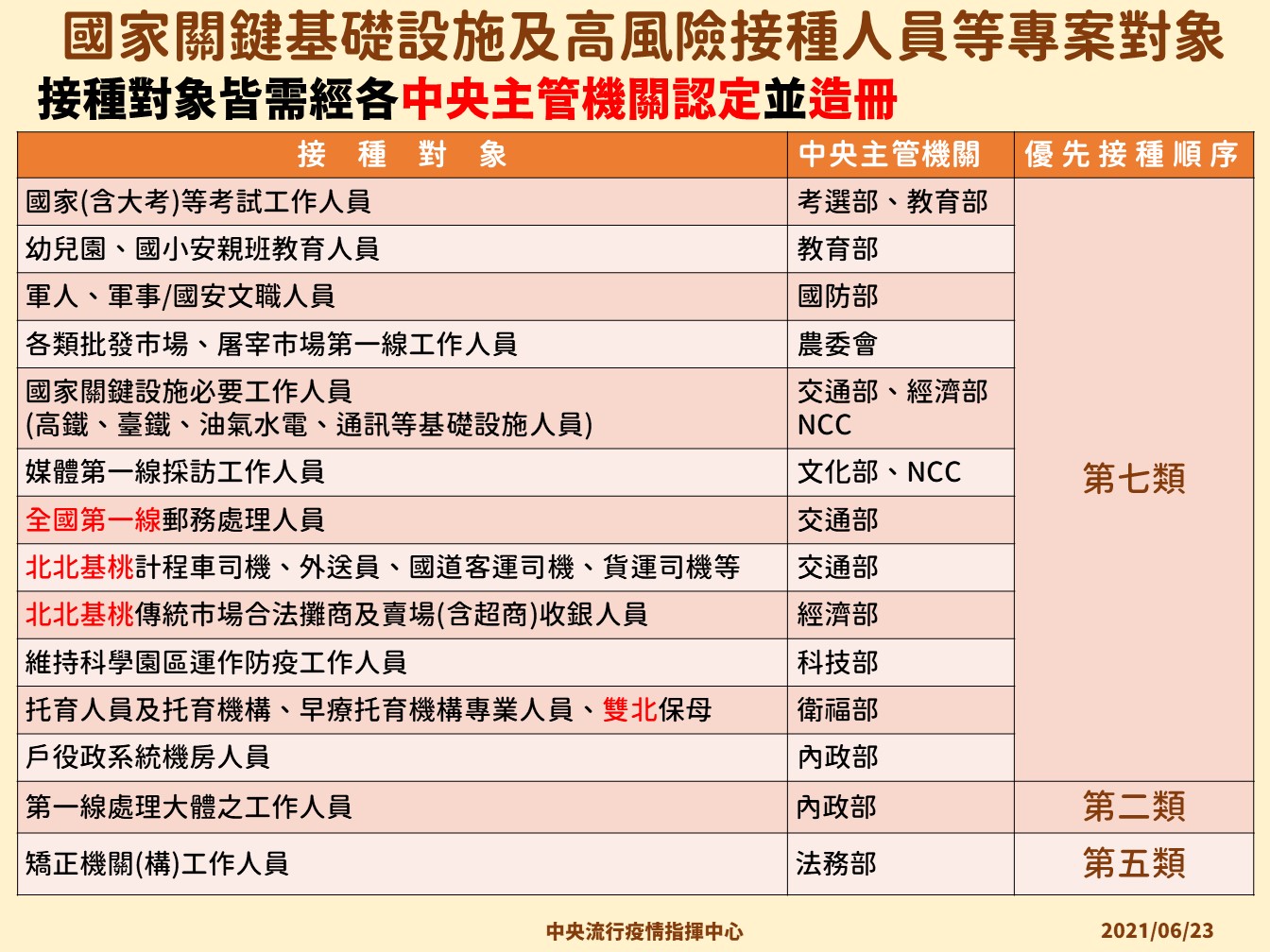 æœ€æ–°æ¶ˆæ¯ æ–°åŒ—å¸‚æ·¡æ°´å€è¡›ç